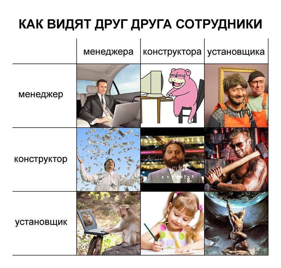 Как видят друг друга сотрудники