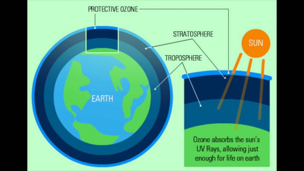 Озоновая дыра над Антарктидой 2020