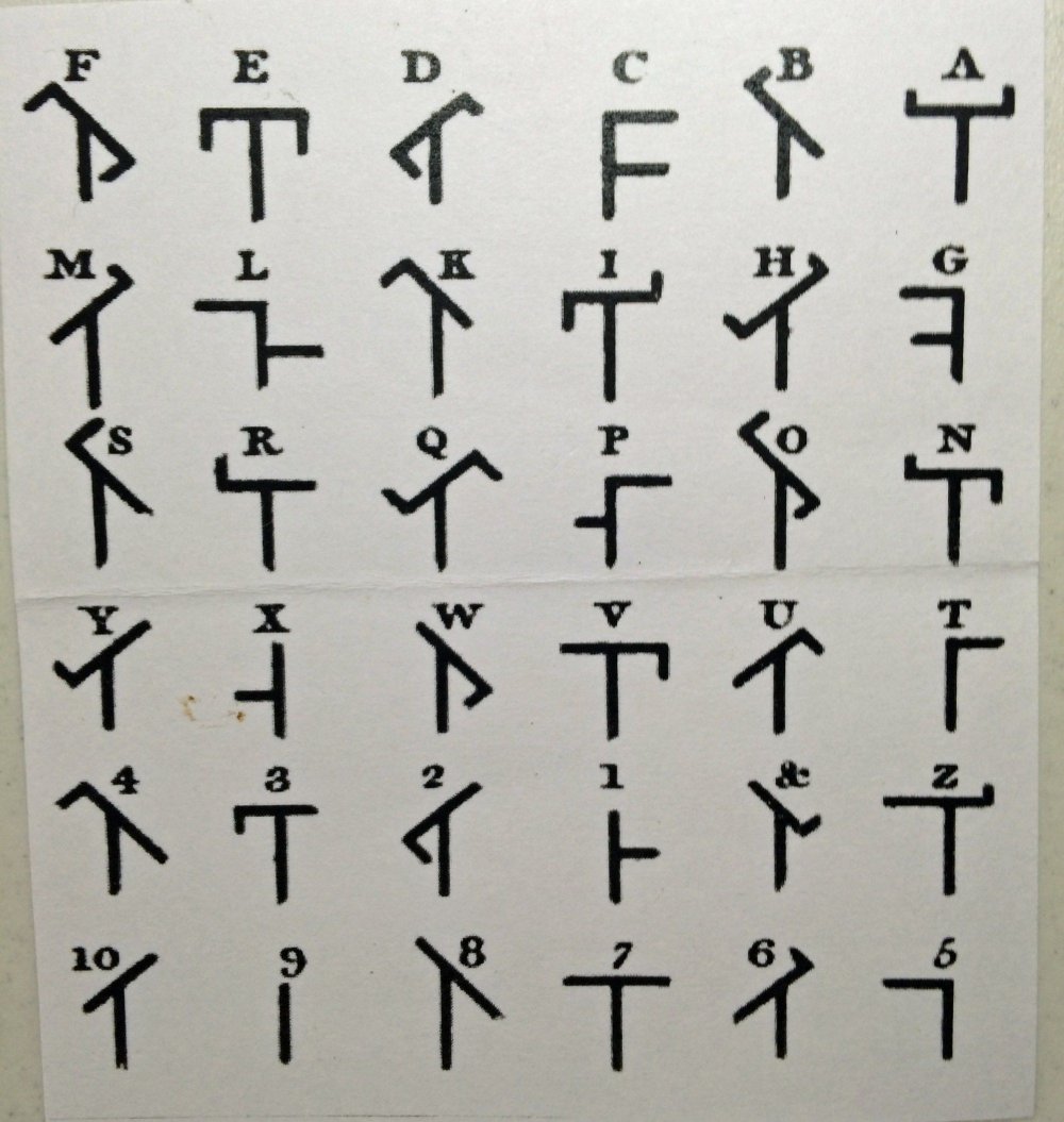 Коды цифр в азбуке Морзе