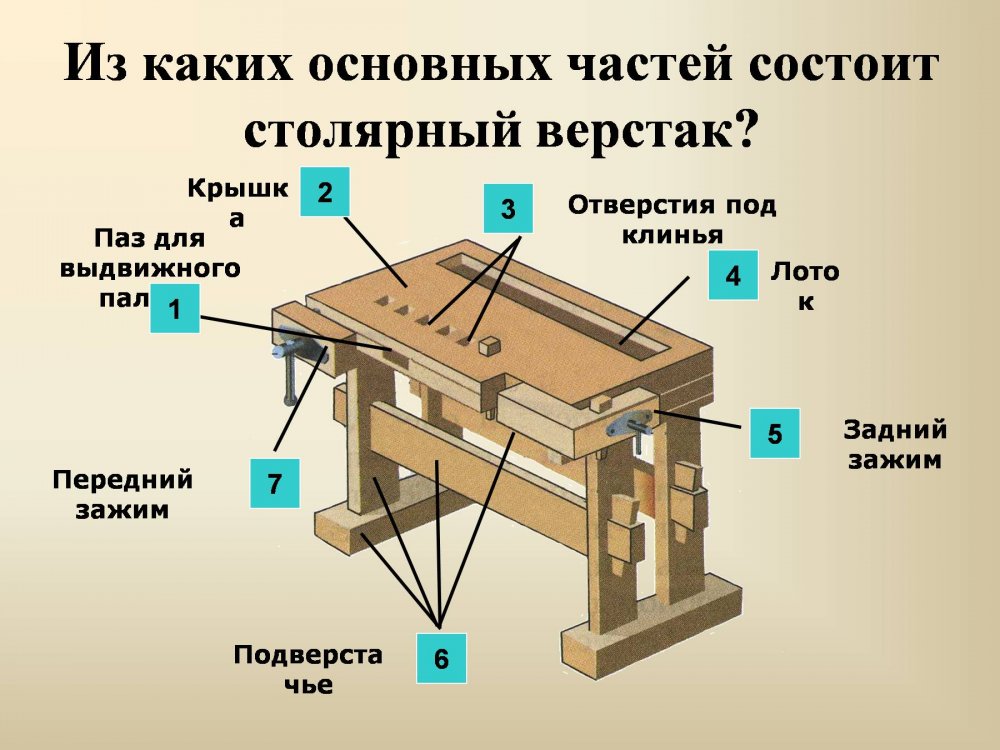 Dewood Tools верстак