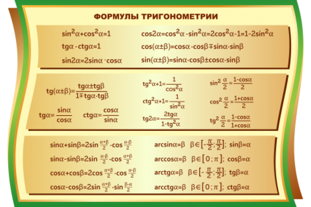 90 180 270 360 Градусов