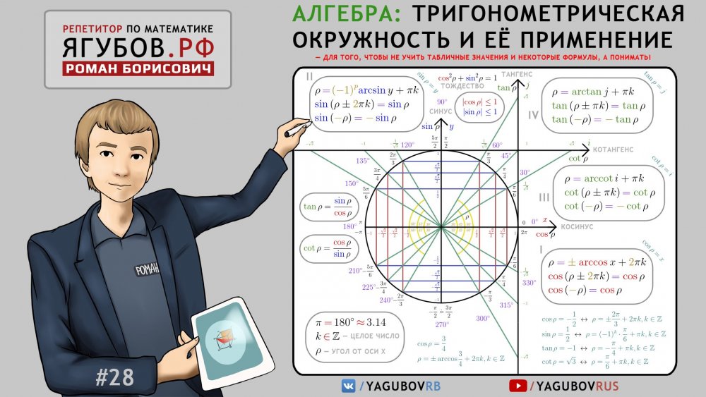 Фон Школьная доска с формулами вектор