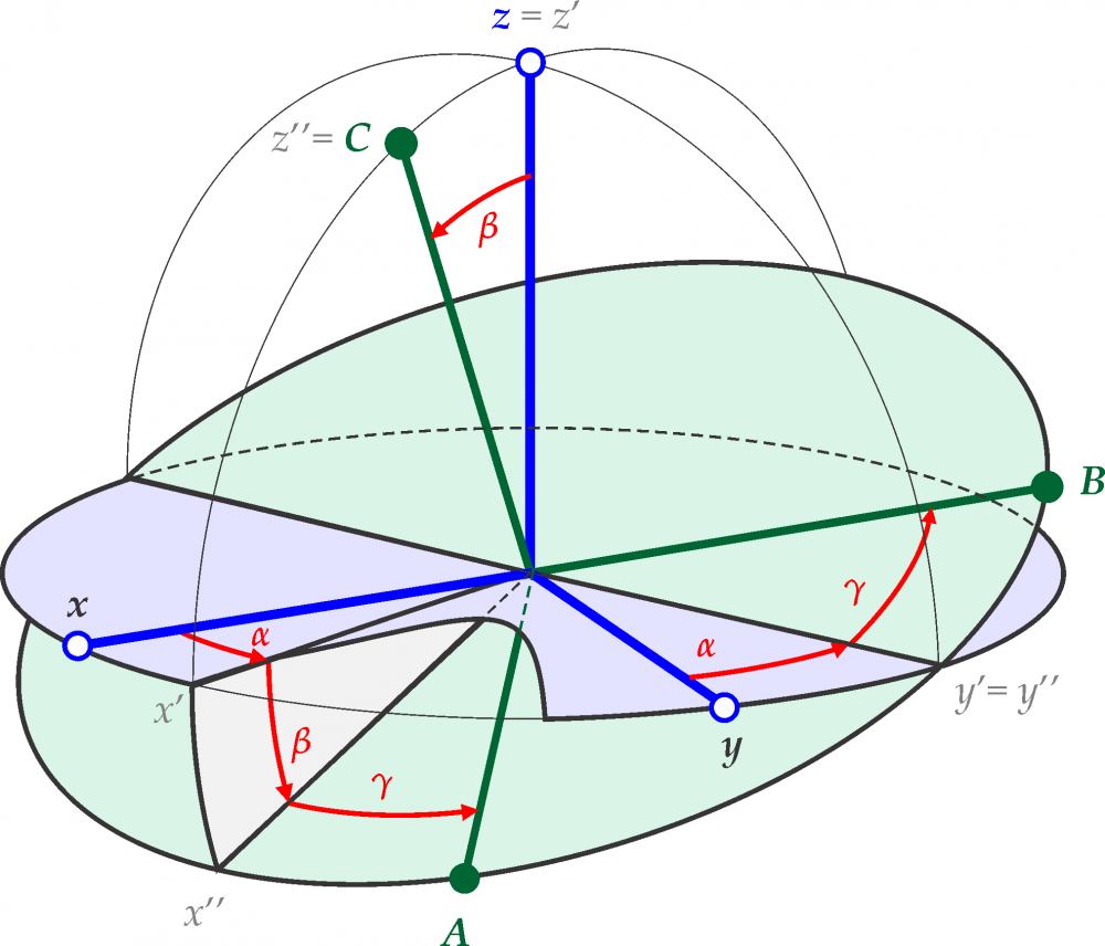 (X^2+Y^2)^3=2x^2y^2 в Полярных координатах