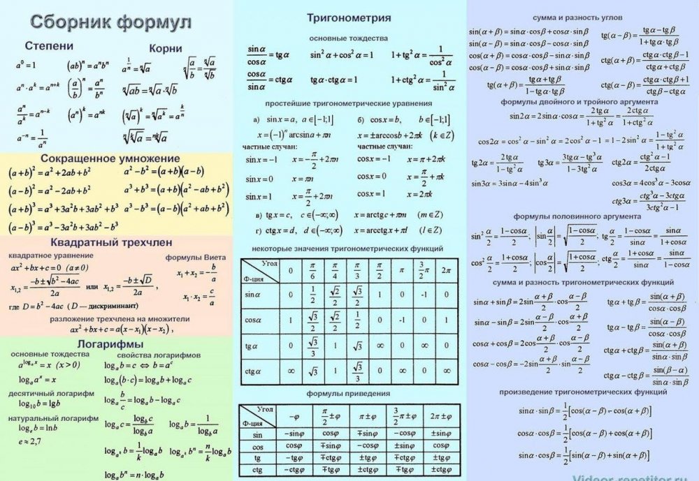 Сложные математические формулы на доске