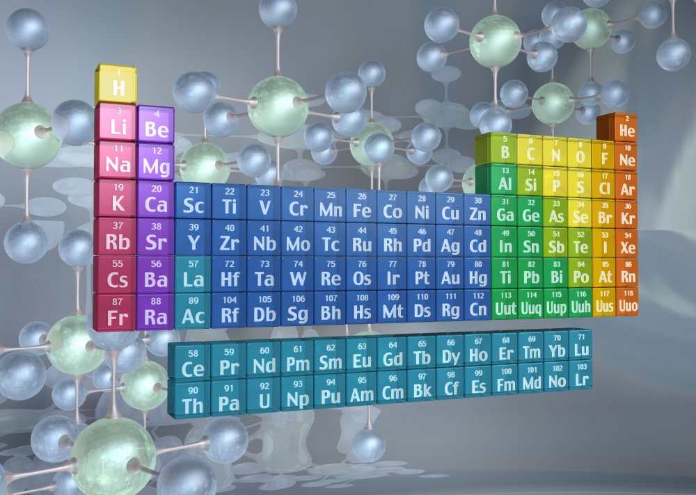 Таблица химических элементов Менделеева