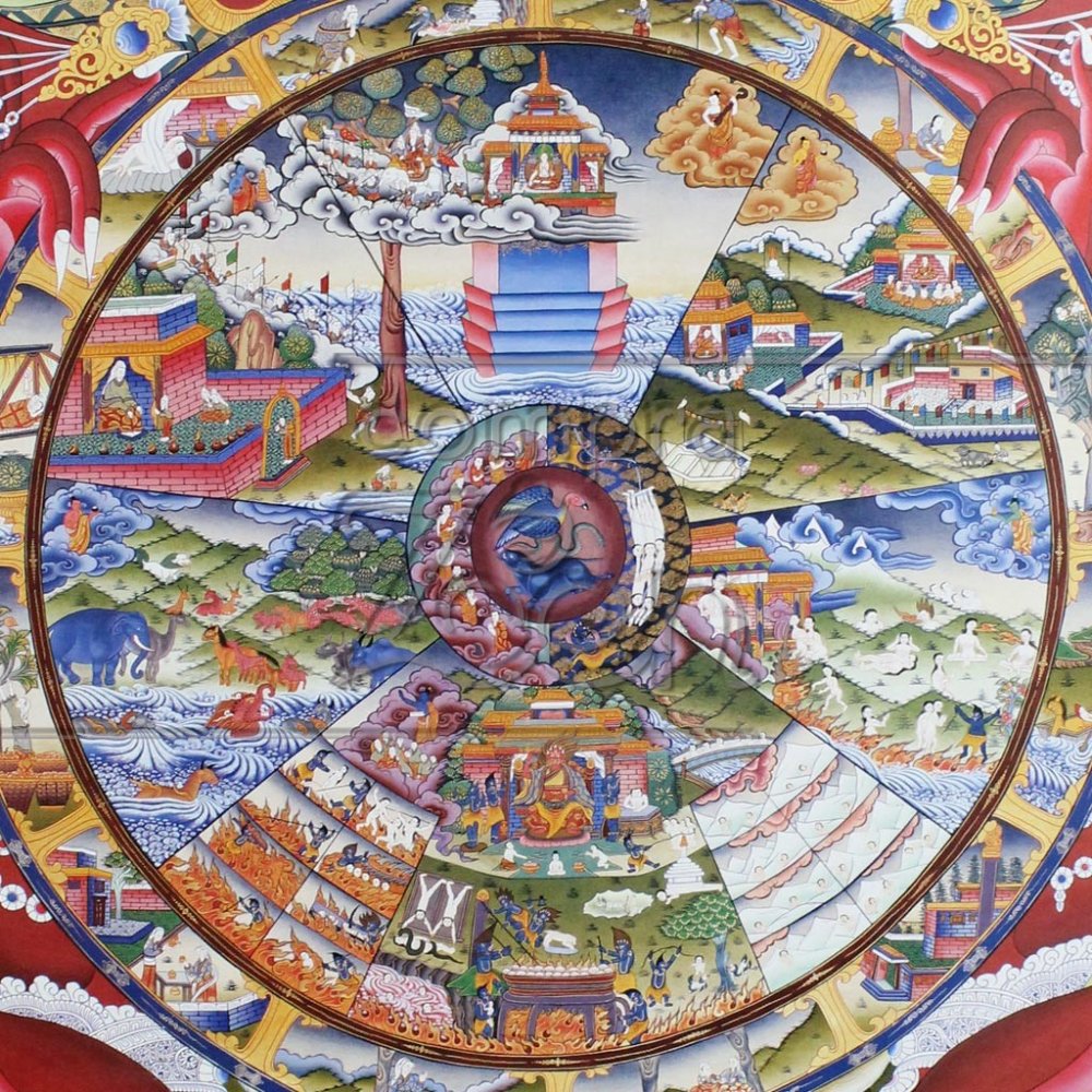 Буддизм круг Сансары