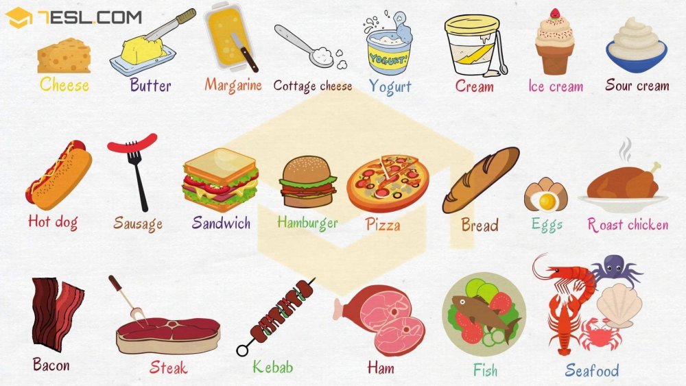 Food in English Vocabulary