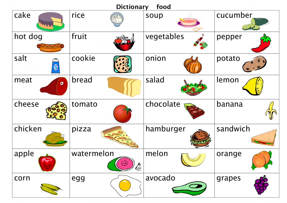 Лексика еда на английском