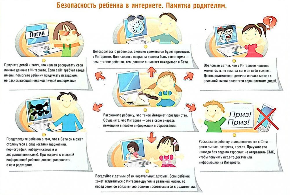 Памятка для родителей по безопасности в интернете для дошкольников