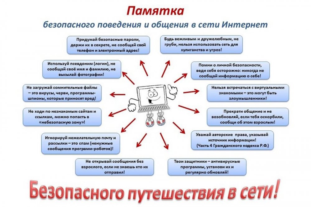 Памятка по безопасности в сети интернет для школьников