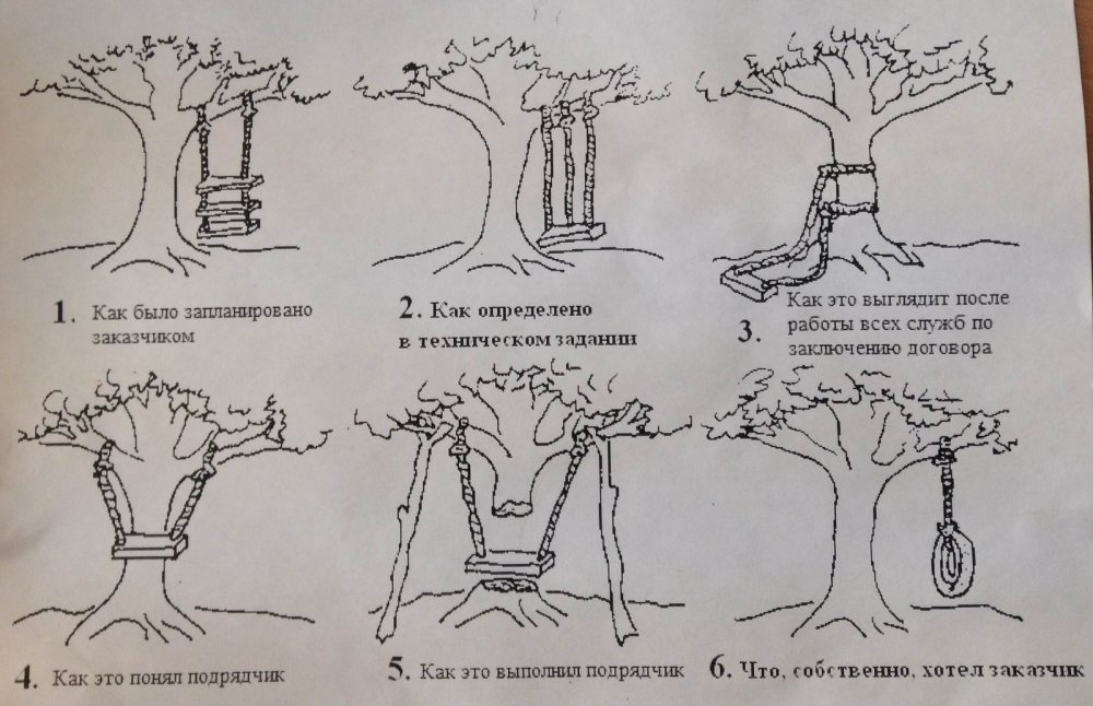 Смешные технические задания