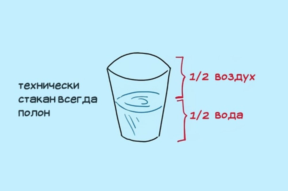 Технически стакан всегда полон