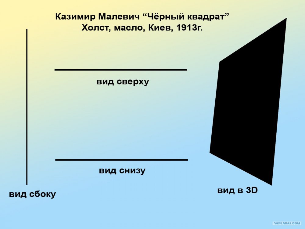 Квадрат Малевича вид сбоку