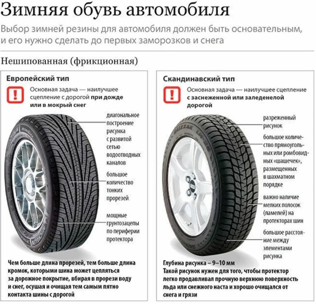 Выбор покрышки. Зимняя нешипованная резина. Протектор шин. Рисунок протектора шин. Типы рисунков протектора шин.