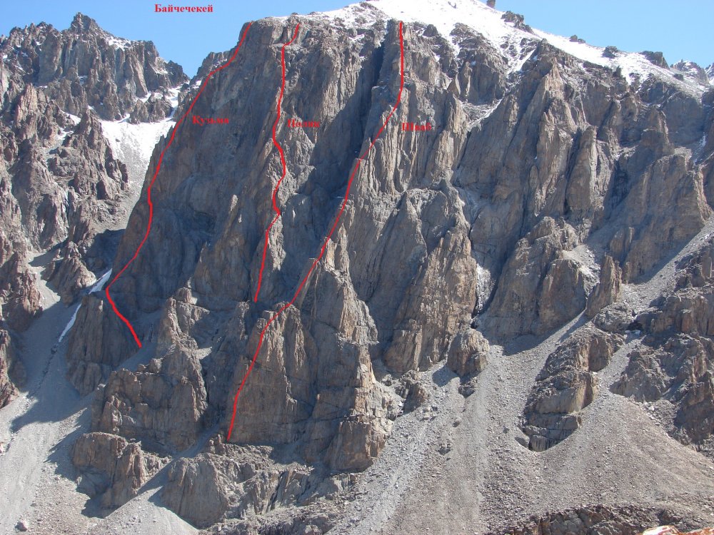 Ала Арча альпинистские маршруты
