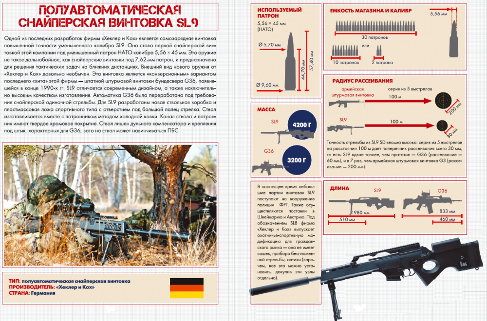 М21 винтовка снайперская