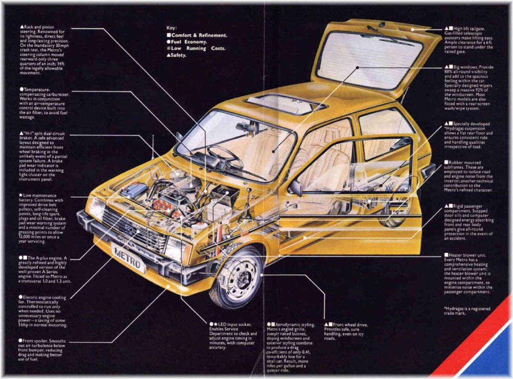 Austin Metro 1980