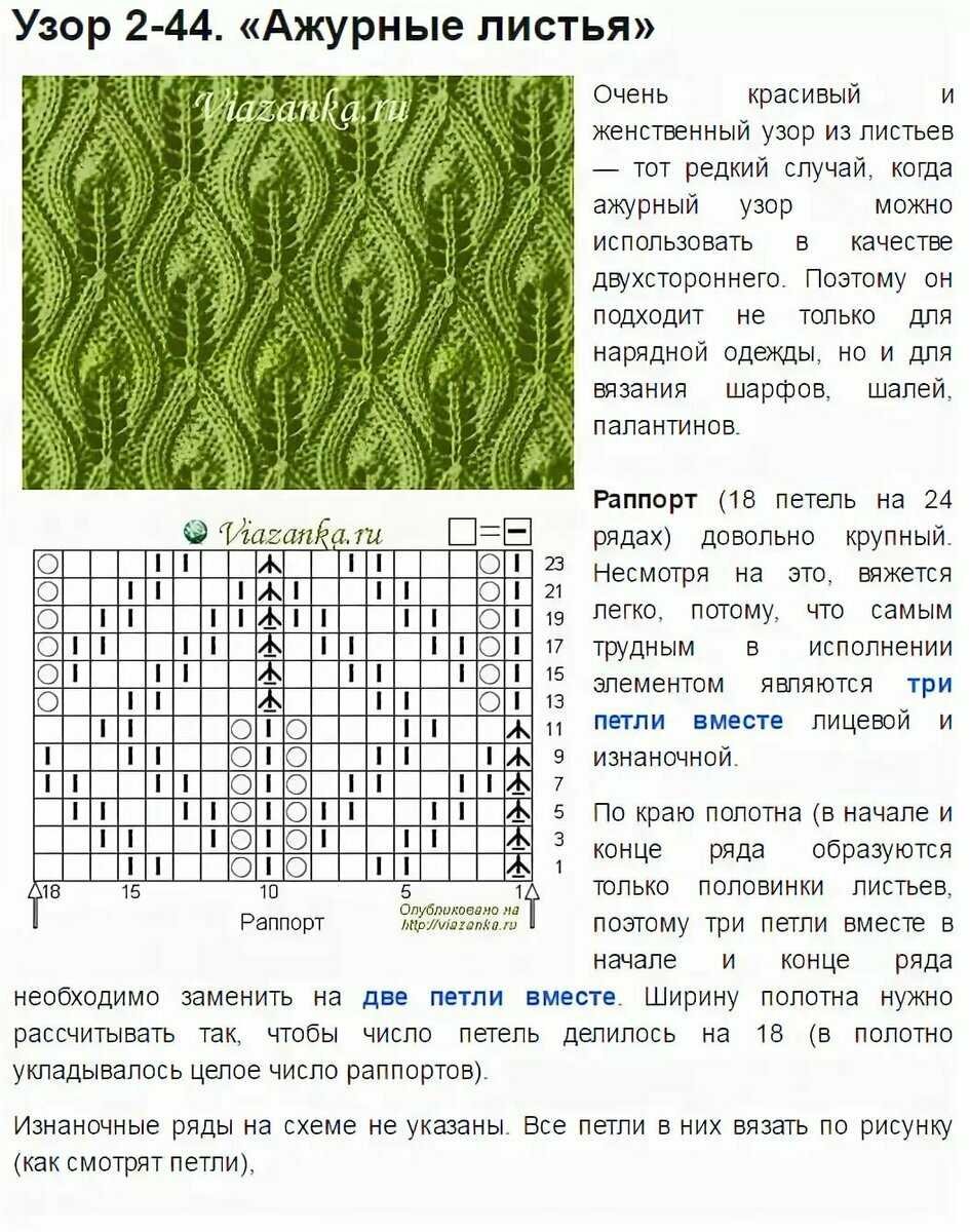 Простая ажурная вязка спицами схемы и описание для начинающих