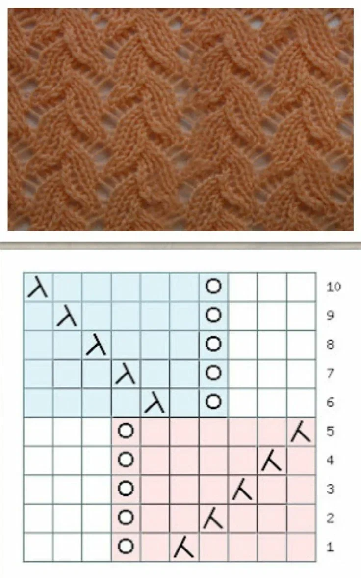 Узор для вязания спицами из СНЯТЫХ петель с описанием и схемами