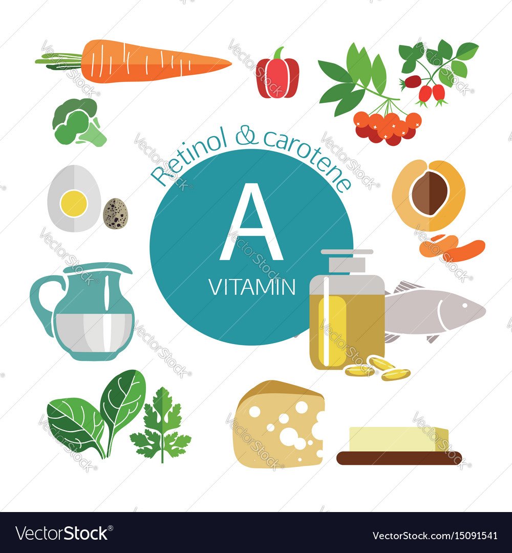 Рисование на тему витамины