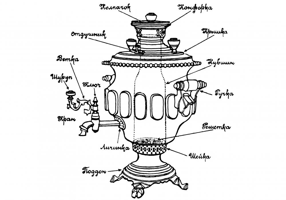 Самовар рисунок для детей