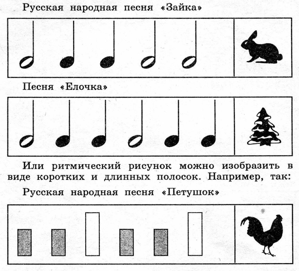 Трехдольные ритмические карточки