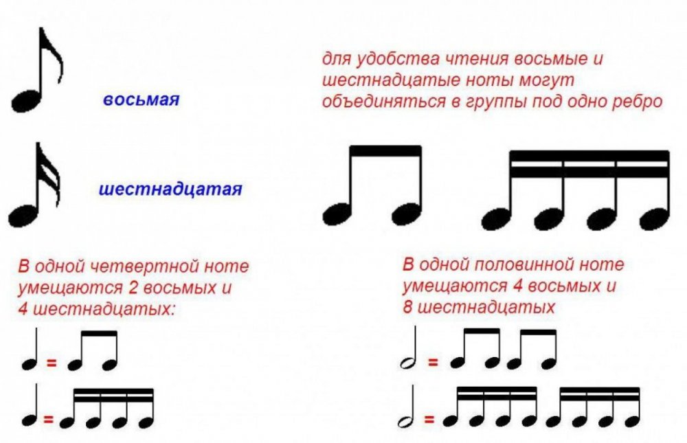 Ритмические упражнения по сольфеджио 1 класс