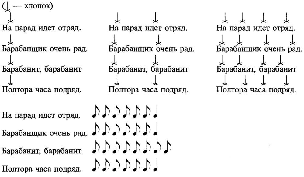 Ритмические группы