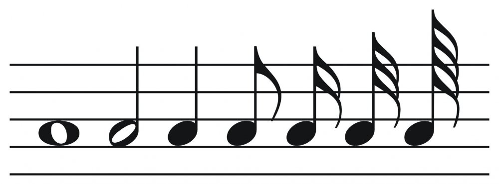 Slash notation:Rhythmic