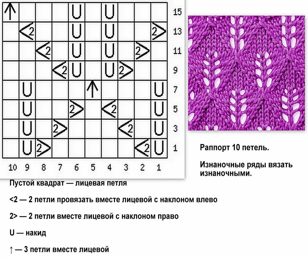 Образцы ажурного вязания на спицах со схемами