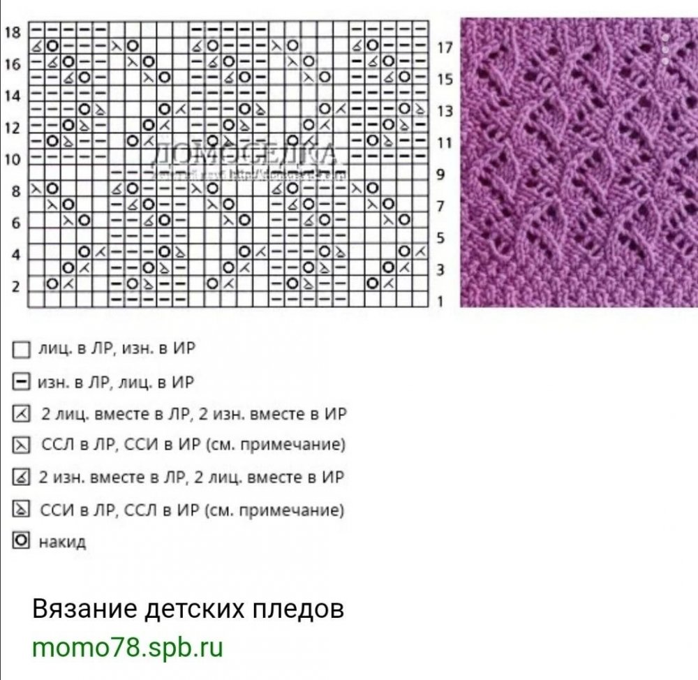 Ажурные узоры вязание детей спицами с описанием и схемами