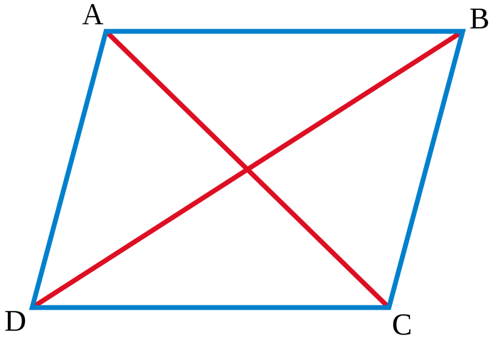 Фигура параллелограмм