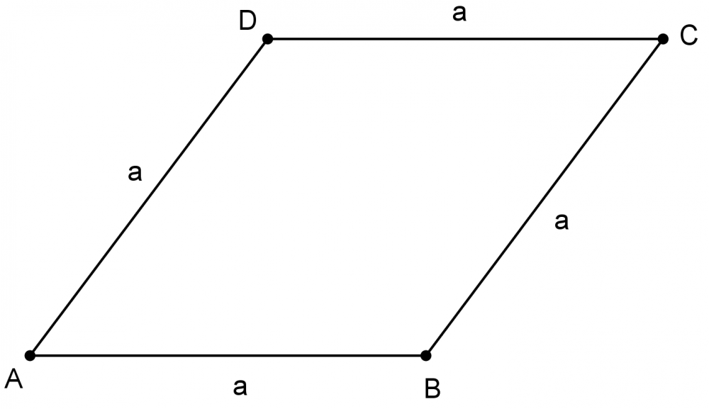 Параллелограмм рисунок