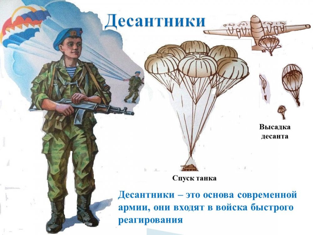 Воздушно десантные войска для дошкольников