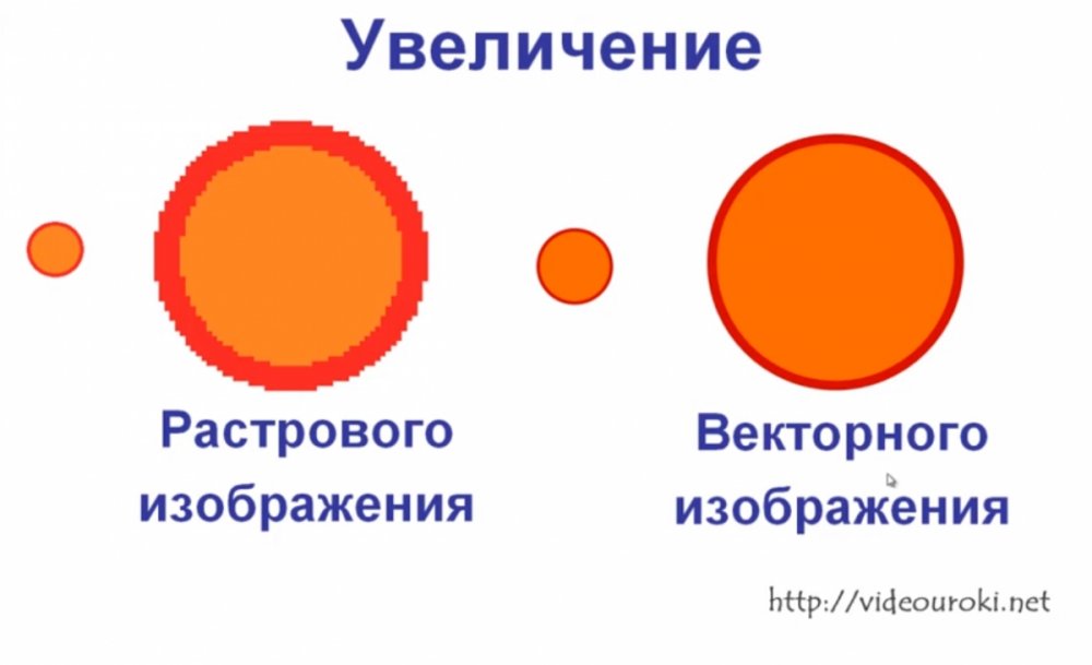 Изображение растровой графики