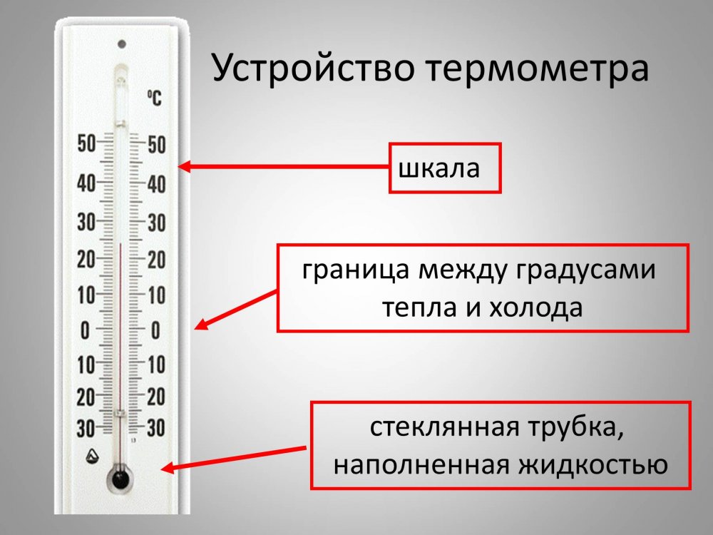 Термометр TFA 12.6004