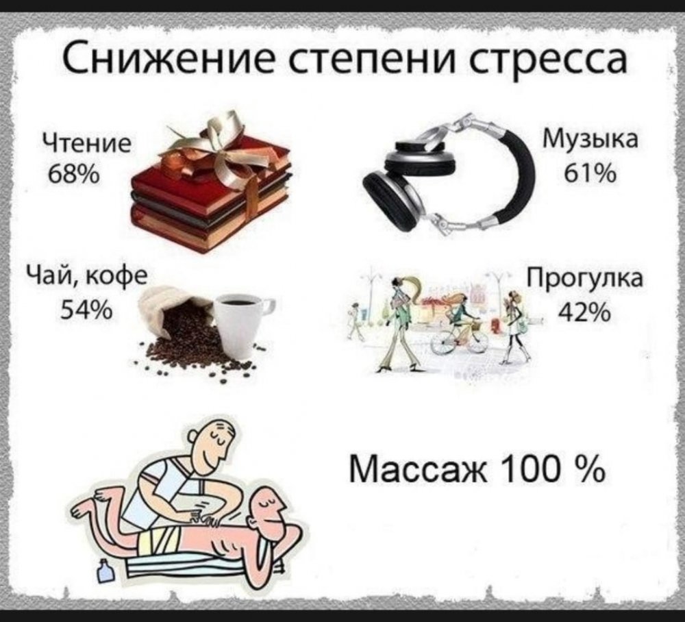 Цитаты про массаж