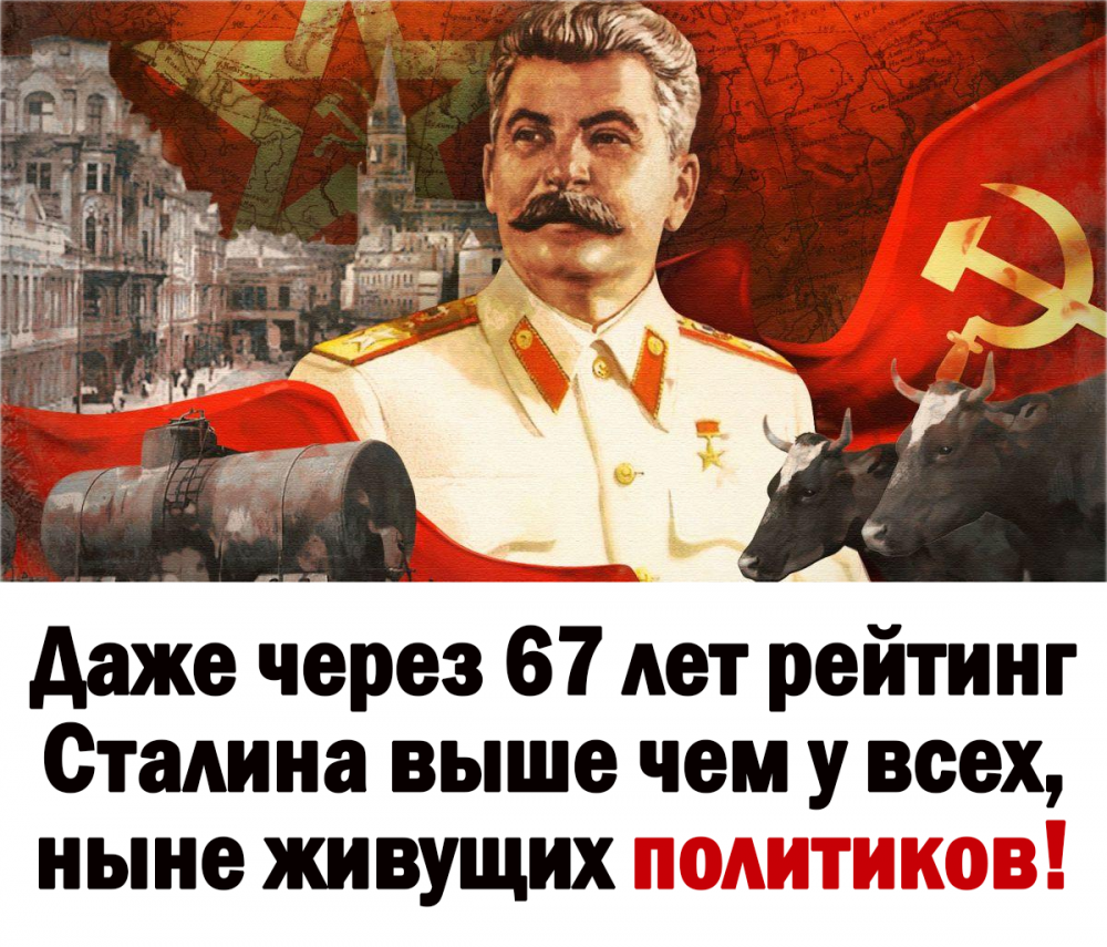 Цитаты Сталина о капитализме
