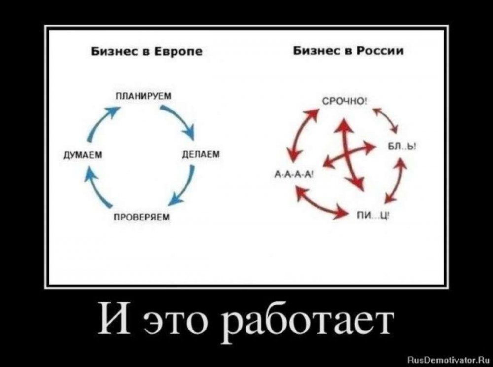 Карикатуры про бизнес