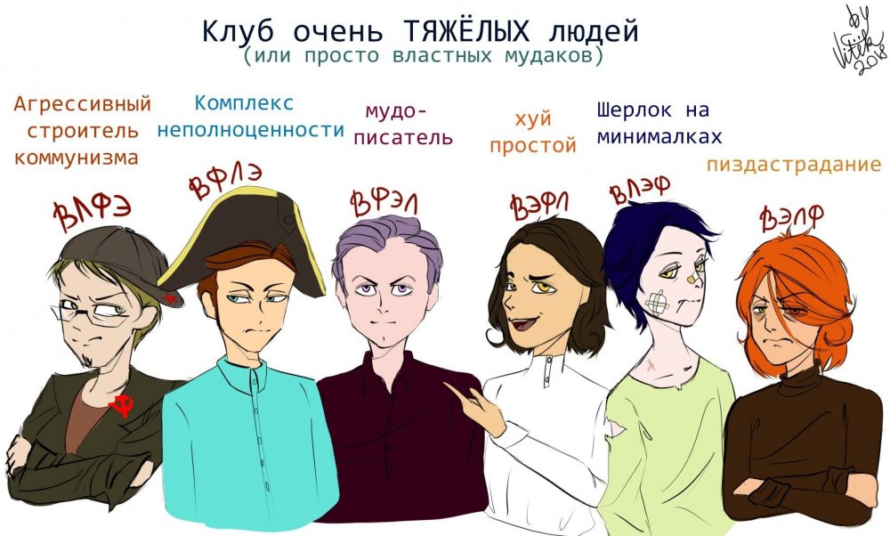 Соционика квадры