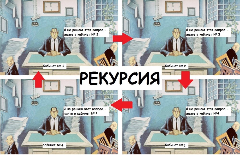 Советские карикатуры на чиновников