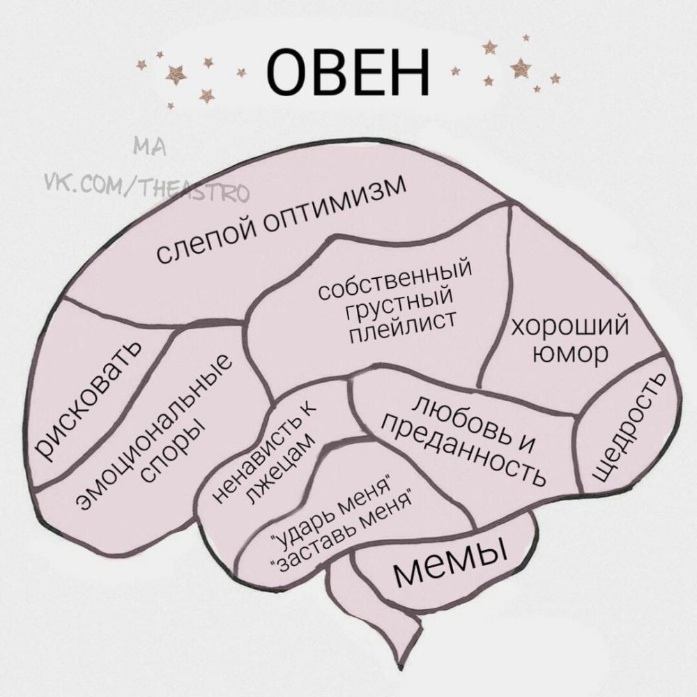 Знаки зодиака в депрессии