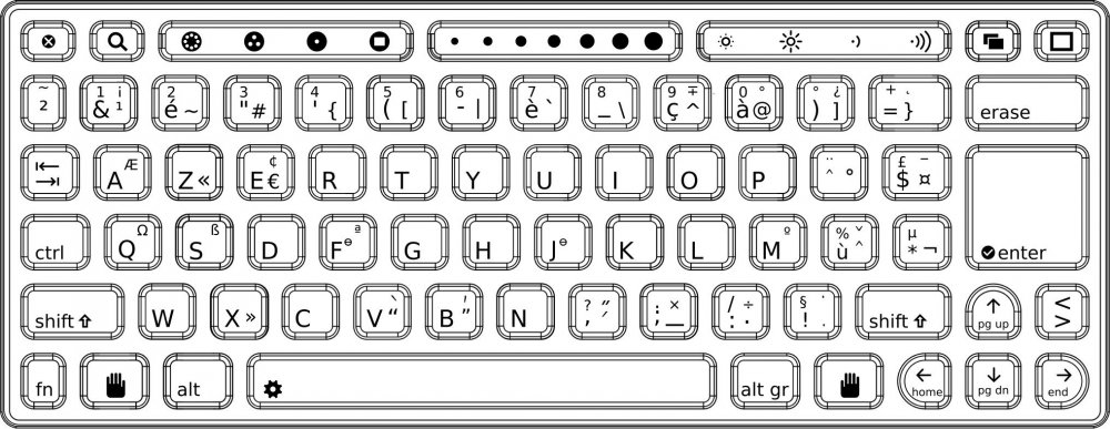 Компьютерная клавиатура раскладка схема