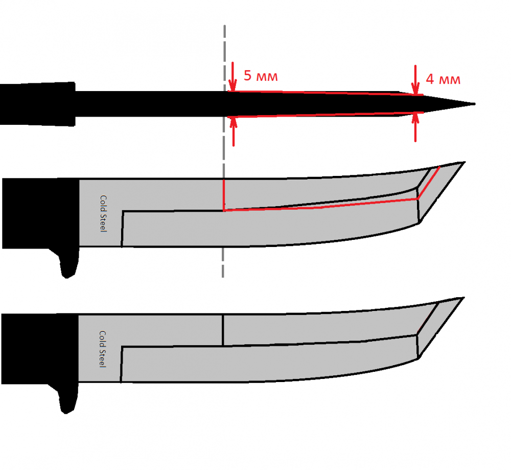 Нож Скорпион из стандофф 2 чертеж