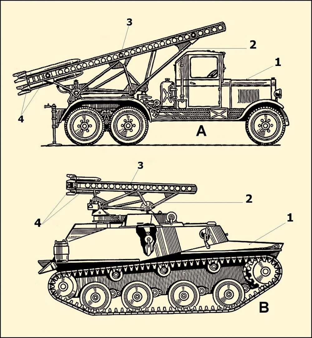 Раскраска «Военная техника»