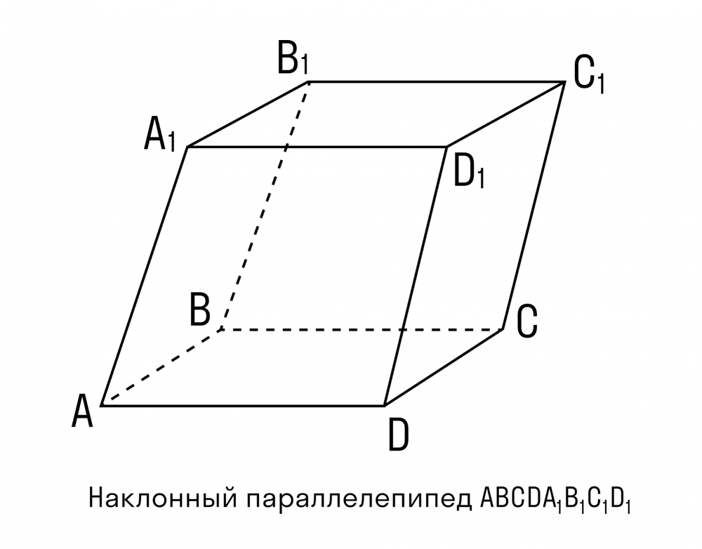 Прямая треугольная Призма Призма