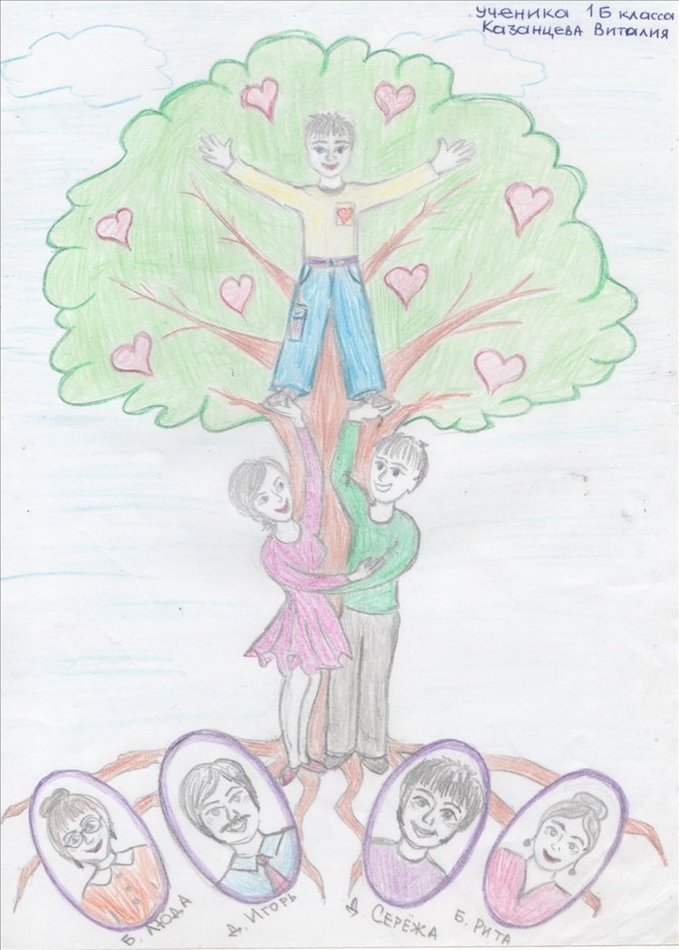 Детские рисунки на тему семейные ценности