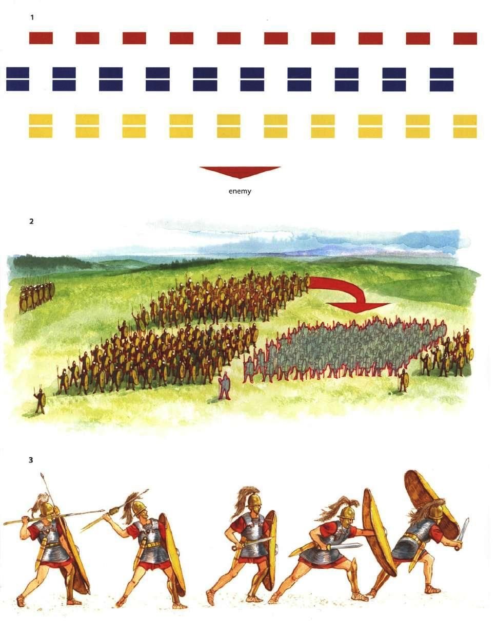 Боевое построение Римского легиона