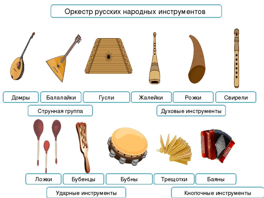 Состав оркестра русских народных инструментов
