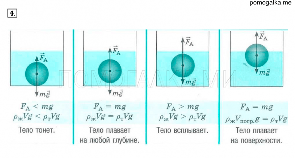 Формулы по физике 7 класс условия плавания тел